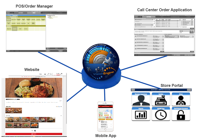 VECOM Omni-Channel with devices